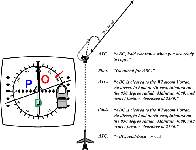Offset Entry based on POD depiction. Langley Flying School.